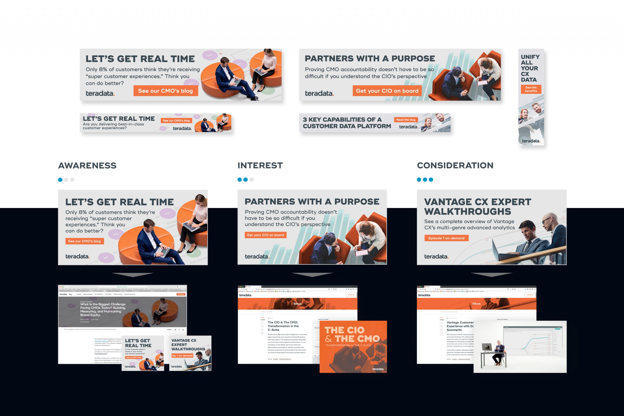 set of ads for a CX product and below them is the asset they drive to